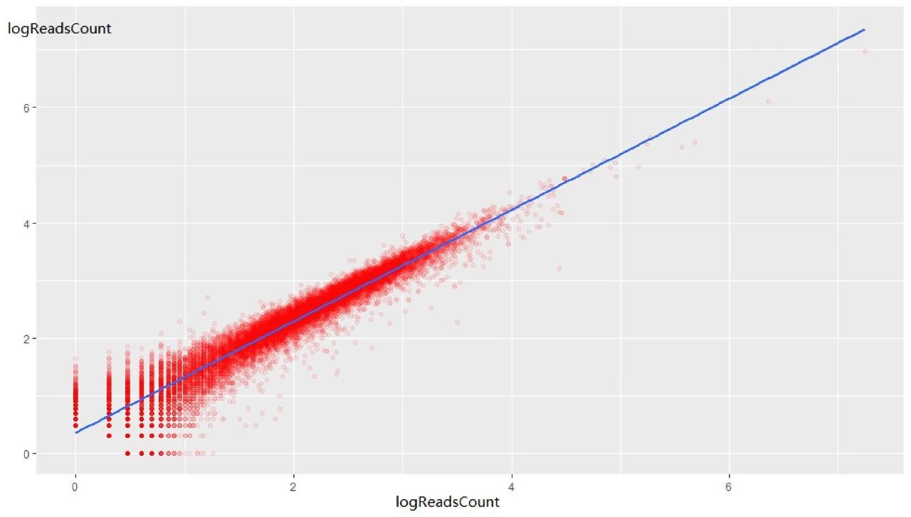 correlation