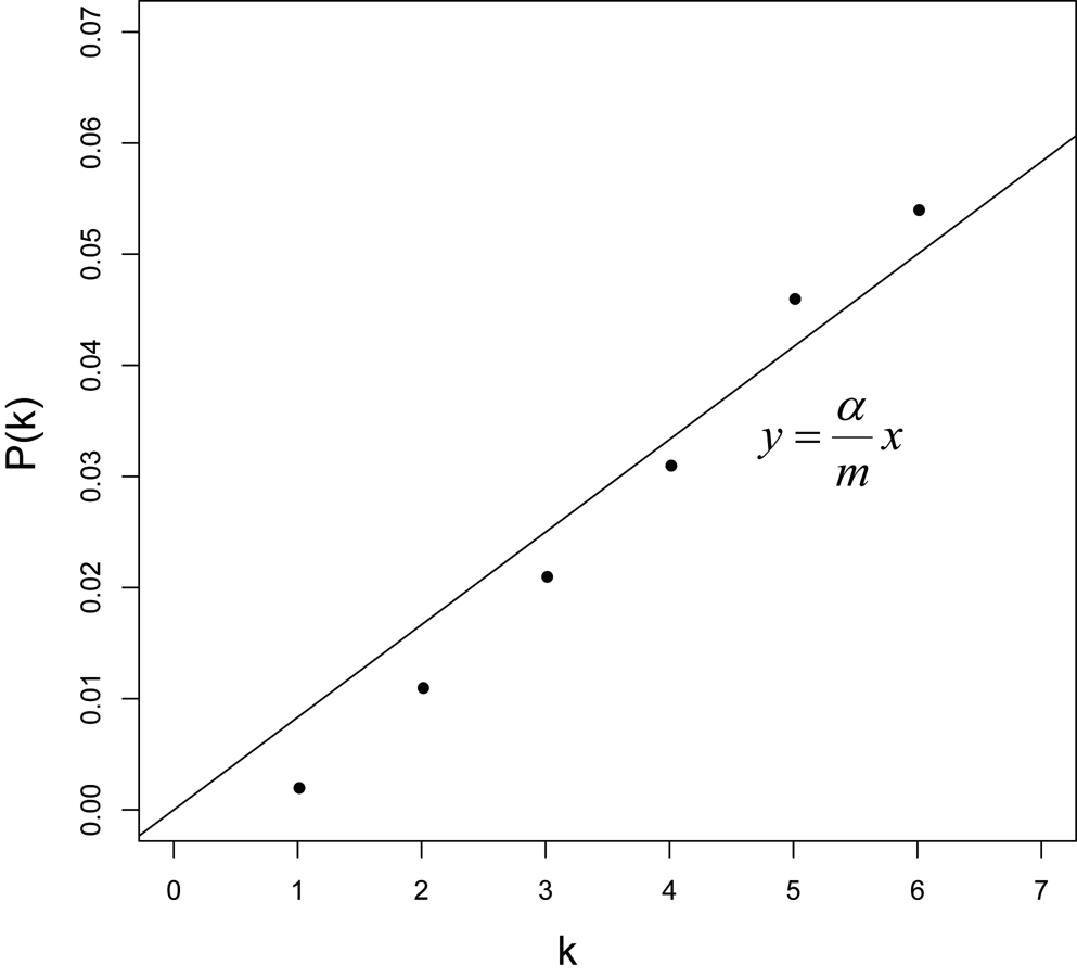 correlation